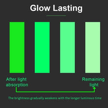 Load image into Gallery viewer, 3M Luminous Tape Warning Band Glow In The Dark Wall Stickers Living Room Bedroom Home Decoration DIY Art Decal Fluorescent
