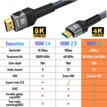 Load image into Gallery viewer, 8K HDMI-Compatible Cable 4K@120Hz 8K@60Hz HDMI 2.1 Cable 48Gbps Adapter For RTX 3080 eARC HDR Video Cable PC Laptop TV box PS5
